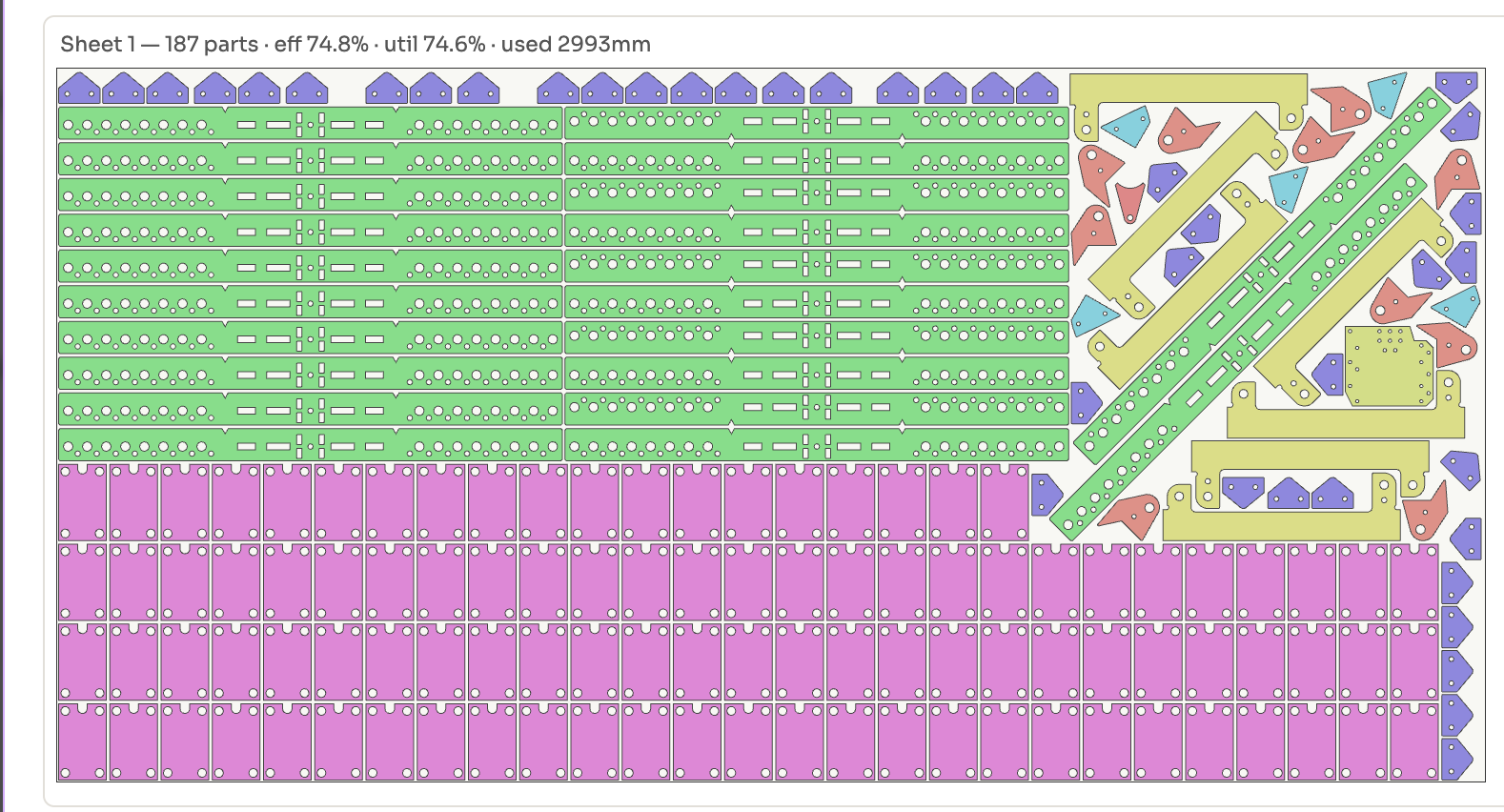 True-shape nest layout: many cut parts packed on a sheet with efficiency and utilisation metrics